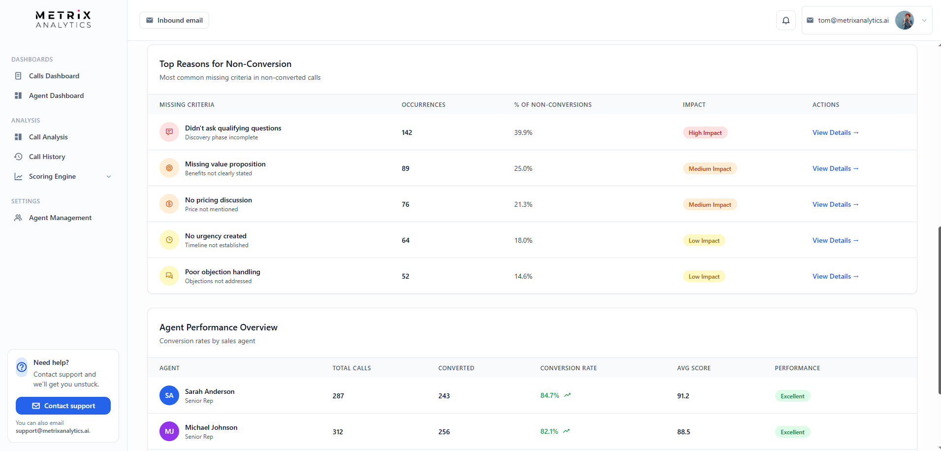 Metrix Call Analytics